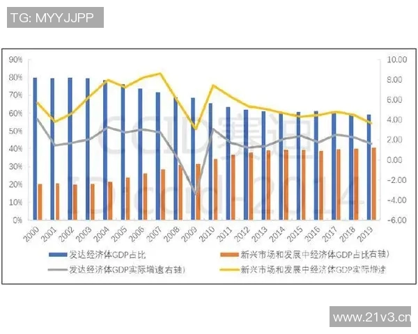 全球经济复苏趋势与各国政策应对分析：挑战、机遇与未来展望